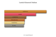 Lattafa Khamrah Dukhan - akordy zapachowe
