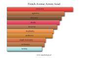 French Avenue Azzure Aoud - akordy zapachowe