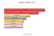 Rabanne FAME In Love - akordy zapachowe