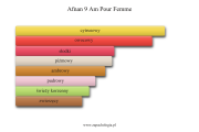 Afnan 9 Am Pour Femme - akordy zapachowe