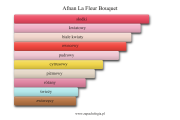 Afnan La Fleur Bouquet - akordy zapachowe