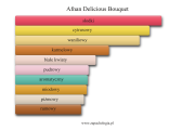 Afnan Delicious Bouquet - akordy zapachowe
