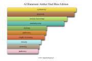 Al Haramain Amber Oud Bleu Edition - akordy zapachowe
