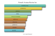 French Avenue Ravine Ice - akordy zapachowe