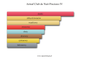 Armaf Club de Nuit Precieux IV - akordy zapachowe