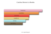 Carolina Herrera La Bomba - akordy zapachowe