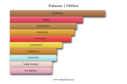 Rabanne 1 Million - akordy zapachowe