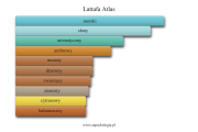Lattafa Atlas - akordy zapachowe