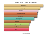 Al Haramain Detour Noir Intense - akordy zapachowe