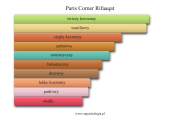 Paris Corner Rifaaqat - akordy zapachowe