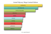 Armaf Odyssey Mega Limited Edition - akordy zapachowe