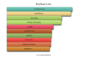 Rayhaan Lion - akordy zapachowe
