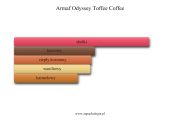 Armaf Odyssey Toffee Coffee - akordy zapachowe