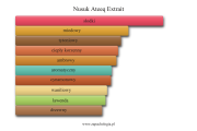 Nusuk Ateeq Extrait - akordy zapachowe