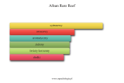 Afnan Rare Reef - akordy zapachowe