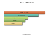 Fariis Apple Nectar - akordy zapachowe