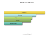 Riiffs Freeze Extrait - akordy zapachowe