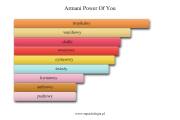 Armani Power Of You - akordy zapachowe