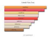 Lattafa Yara Tous - akordy zapachowe