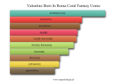 Valentino Born In Roma Coral Fantasy Uomo - akordy zapachowe