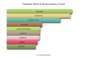 Valentino Born In Roma Intense Uomo - akordy zapachowe
