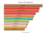 Afnan 9 PM Night Out - akordy zapachowe