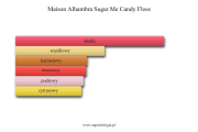 Maison Alhambra Sugar Me Candy Floss - akordy zapachowe