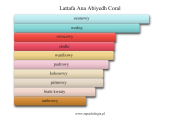Lattafa Ana Abiyedh Coral - akordy zapachowe