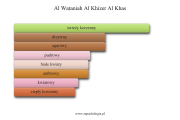 Al Wataniah Al Khizer Al Khas - akordy zapachowe