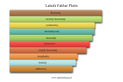 Lattafa Fakhar Platin - akordy zapachowe
