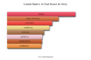 Lattafa Bade'e Al Oud Honor &amp; Glory - akordy zapachowe