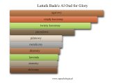 Lattafa Bade'e Al Oud for Glory - akordy zapachowe