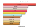 Mancera Jardin Exclusif - akordy zapachowe
