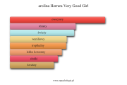 Carolina Herrera Very Good Girl - akordy zapachowe