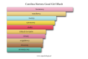 Carolina Herrera Good Girl Blush - akordy zapachowe