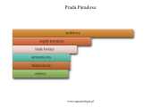 Prada Paradoxe - akordy zapachowe