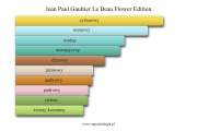 Jean Paul Gaultier Le Beau Flower Edition - akordy zapachowe
