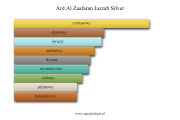 Ard Al Zaafaran Jazzab Silver - akordy zapachowe