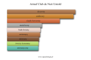 Armaf Club de Nuit Untold - akordy zapachowe