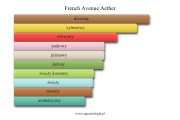 French Avenue Aether - akordy zapachowe