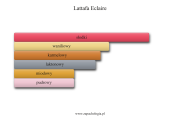 Lattafa Eclaire - akordy zapachowe