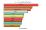 Paris Corner Mawj Appletini - akordy zapachowe