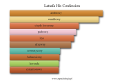 Lattafa His Confession - akordy zapachowe