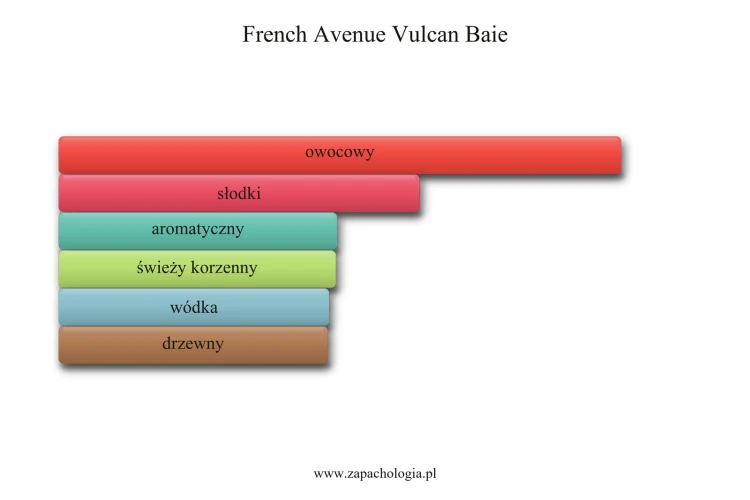 French Avenue Vulcan Baie - akordy zapachowe