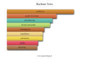Rayhaan Terra - akordy zapachowe