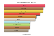 Armaf Club de Nuit Precieux I - akordy zapachowe