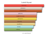 Lattafa Hayaati - akordy zapachowe