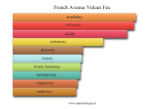 French Avenue Vulcan Feu - akordy zapachowe