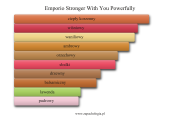 Emporio Armani Stronger With You Powerfully - akordy zapachowe perfum męskich