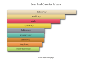 Jean Paul Gaultier Le Beau - akordy zapachowe perfum męskich